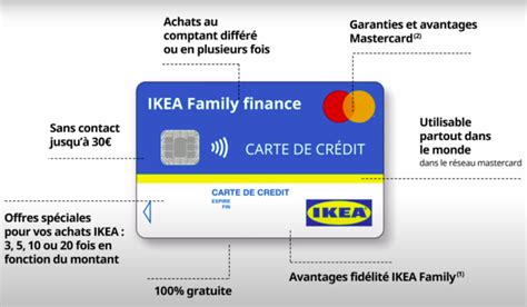 Carte IKEA Family Finance