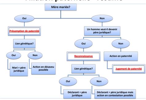 Carte de l'établissement
