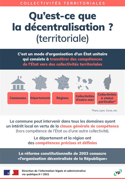 Carte de la décentralisation en France