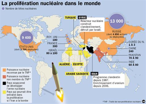 Carte de la prolifération nucléaire