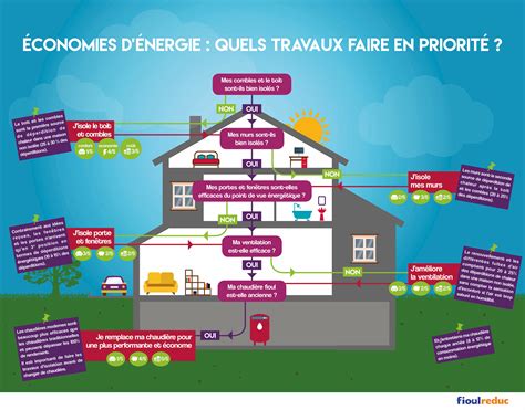 Carte de la rénovation énergétique en France