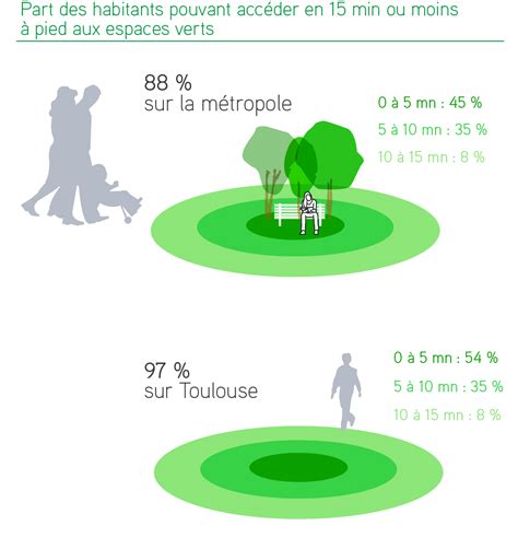 Carte de localisation de Combes Espaces Verts à Toulouse