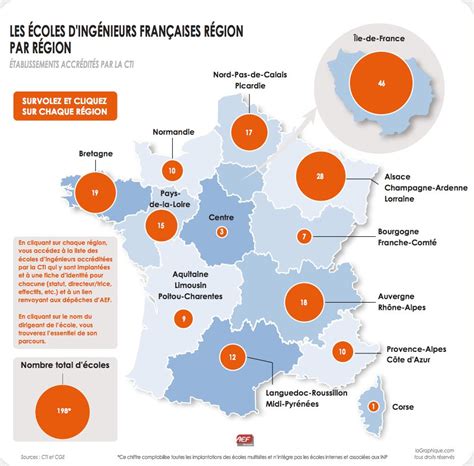 Carte des écoles en France