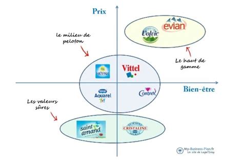 Carte des concurrents de RAC FINANCE SAS à Tillé