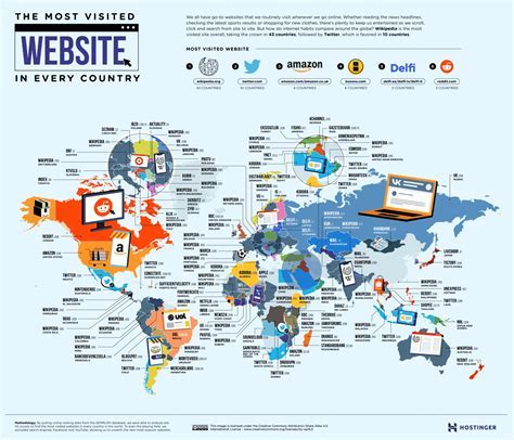 Carte des développeurs web dans le monde