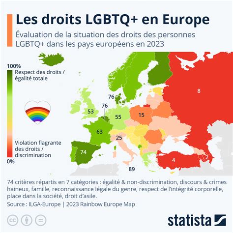 Carte des droits LGBT en Europe