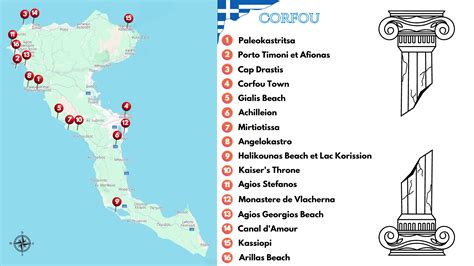 Carte des principales destinations à Corfou