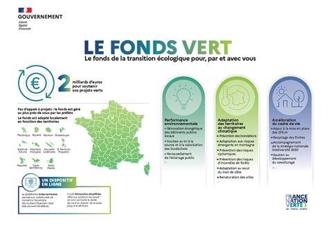 Carte des projets lauréats du Fonds Vert