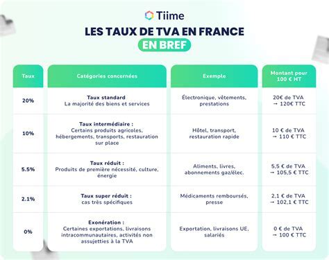 Carte des régions françaises avec les taux de TVA