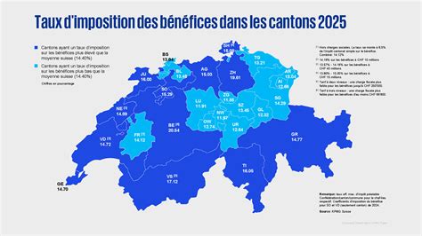 Carte des taux d'imposition mondiaux