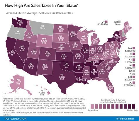 Carte des taux de la Sales Tax par état aux USA