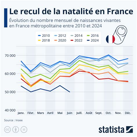 Carte des taux de natalité en France