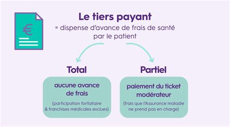 Carte du tiers payant hospitalier de la CFE