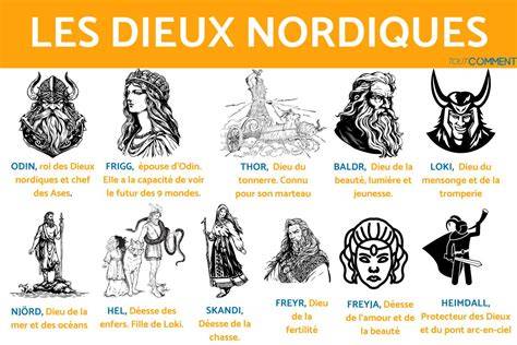 Carte mythologique des légendes nordiques