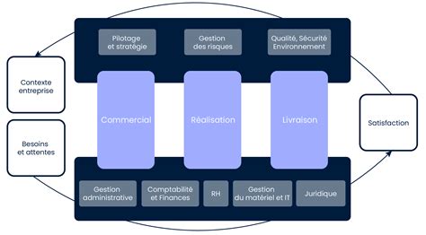 Cartographie d'entreprise