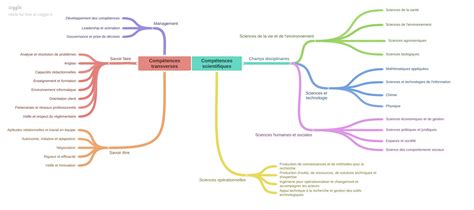 Cartographie de SR-USINAGE