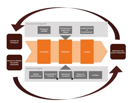 Cartographie de l'entreprise
