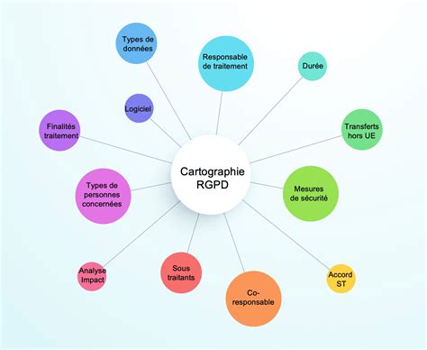 Cartographie des dirigeants