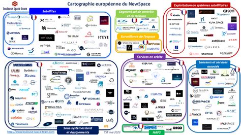 Cartographie des entreprises