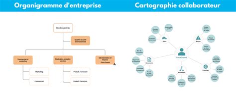 Cartographie reseau entreprise