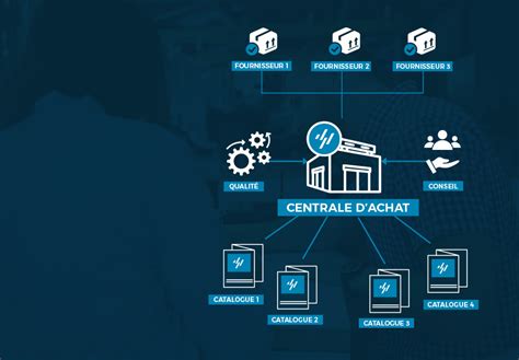 Centrales d'Achats pour PME