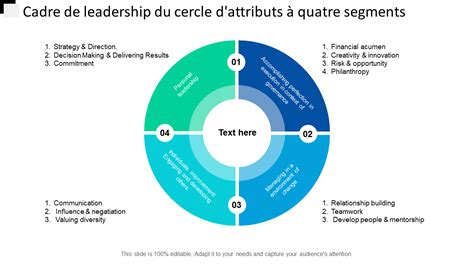 Cercle du Leadership