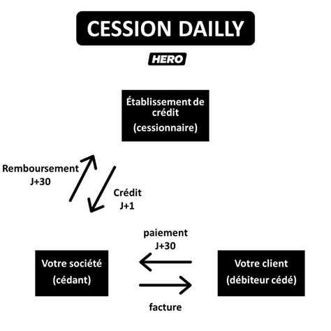 Cession Dailly
