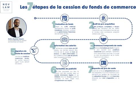Cession de Fonds de commerce