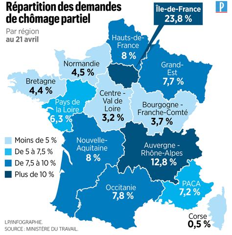 Chômage Partiel