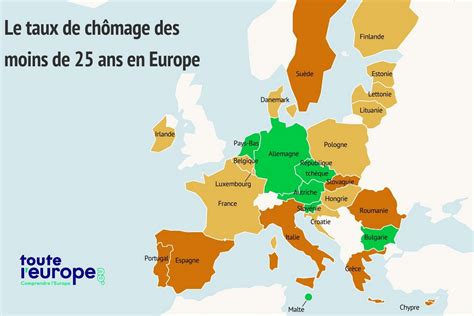 Chômage des jeunes en Europe