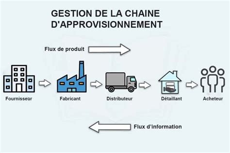 Chaîne d'approvisionnement