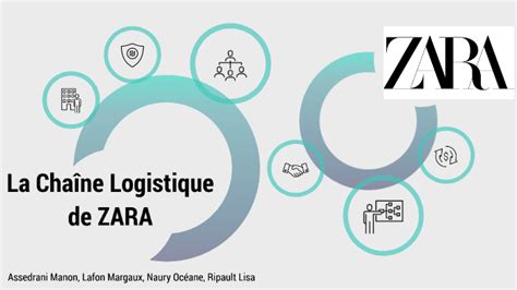 Chaine d'approvisionnement Zara