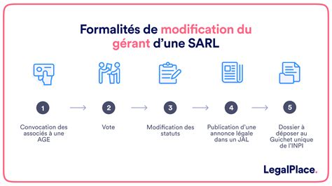 Changement gérant sarl