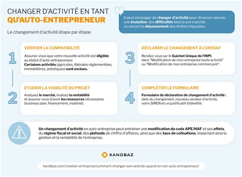 Changer d'activité auto-entrepreneur