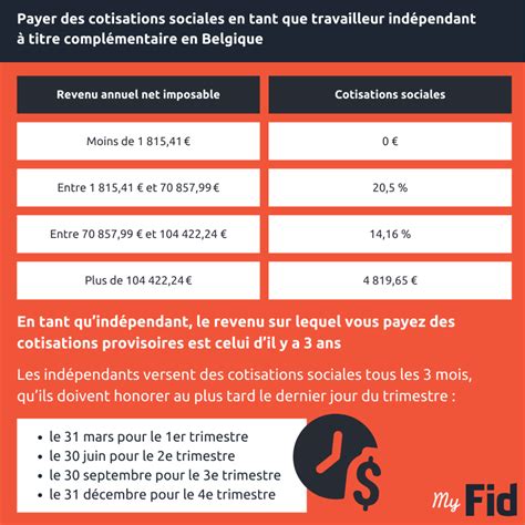 Charges Sociales Indépendant