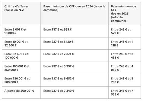 Charges auto-entreprise