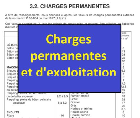 Charges d'exploitation d'une SARL