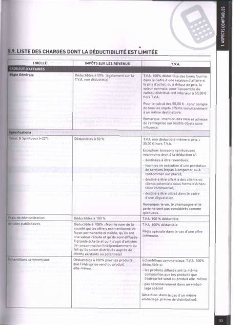 Charges déductibles