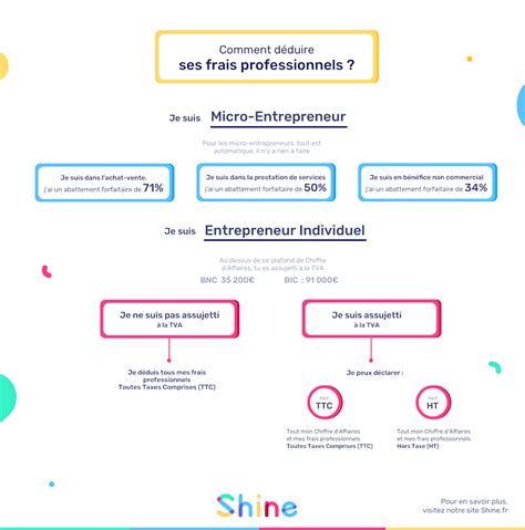 Charges déductibles en Entreprise Individuelle