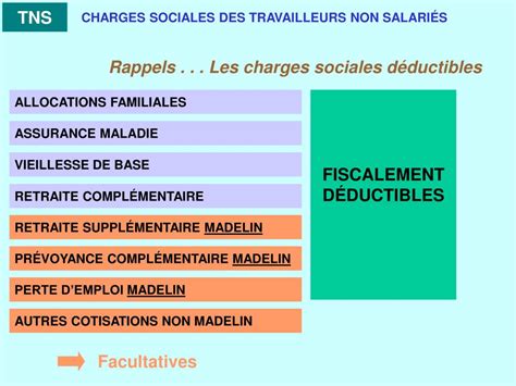 Charges sociales TNS