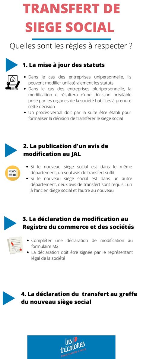 Checklist Transfert Siège Social