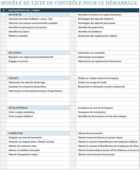 Checklist de démarrage d'entreprise