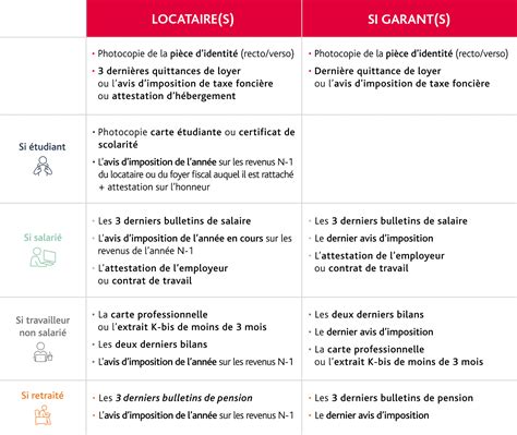Checklist des documents pour un dossier de location auto-entrepreneur