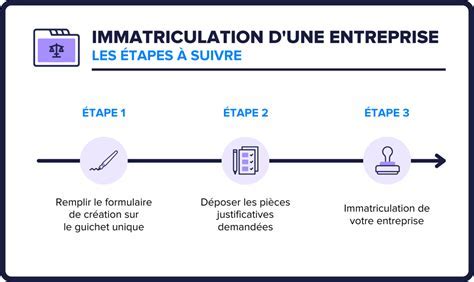 Checklist pour l'immatriculation d'une micro-entreprise