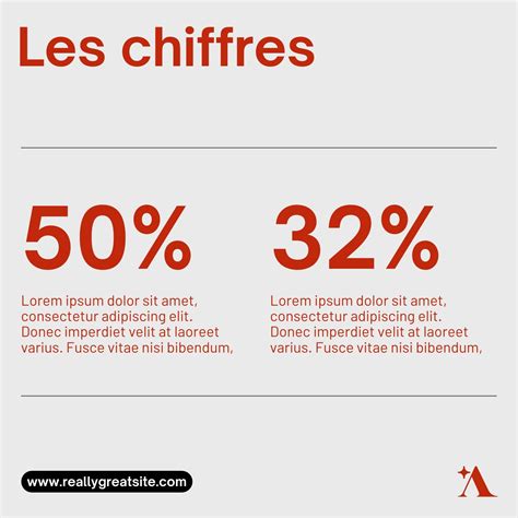 Chiffres Clés Laplace
