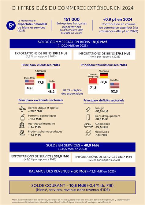 Chiffres clés comptabilité et paie 2024