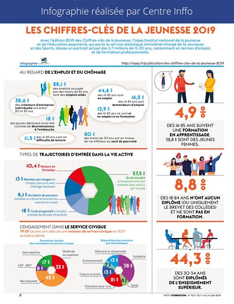 Chiffres clés de la jeunesse