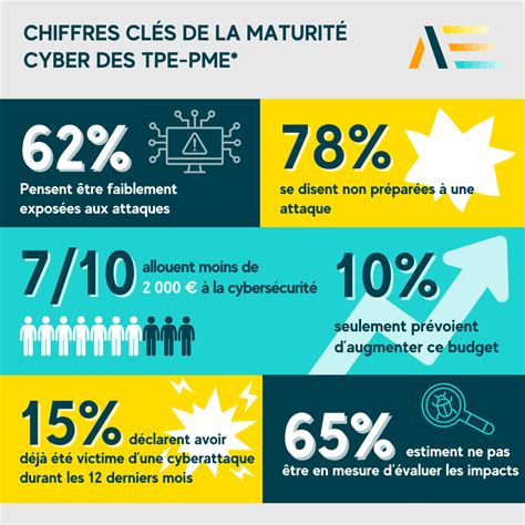 Chiffres clés des PME