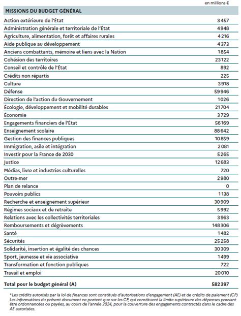 Chiffres clés du budget de Mantes-la-Jolie