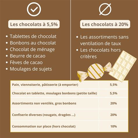 Chocolat et TVA